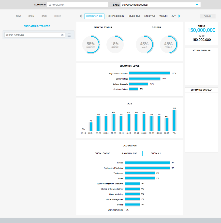 Analytics and Visualizations
